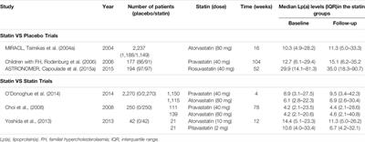 Lipoprotein(a), a Lethal Player in Calcific Aortic Valve Disease